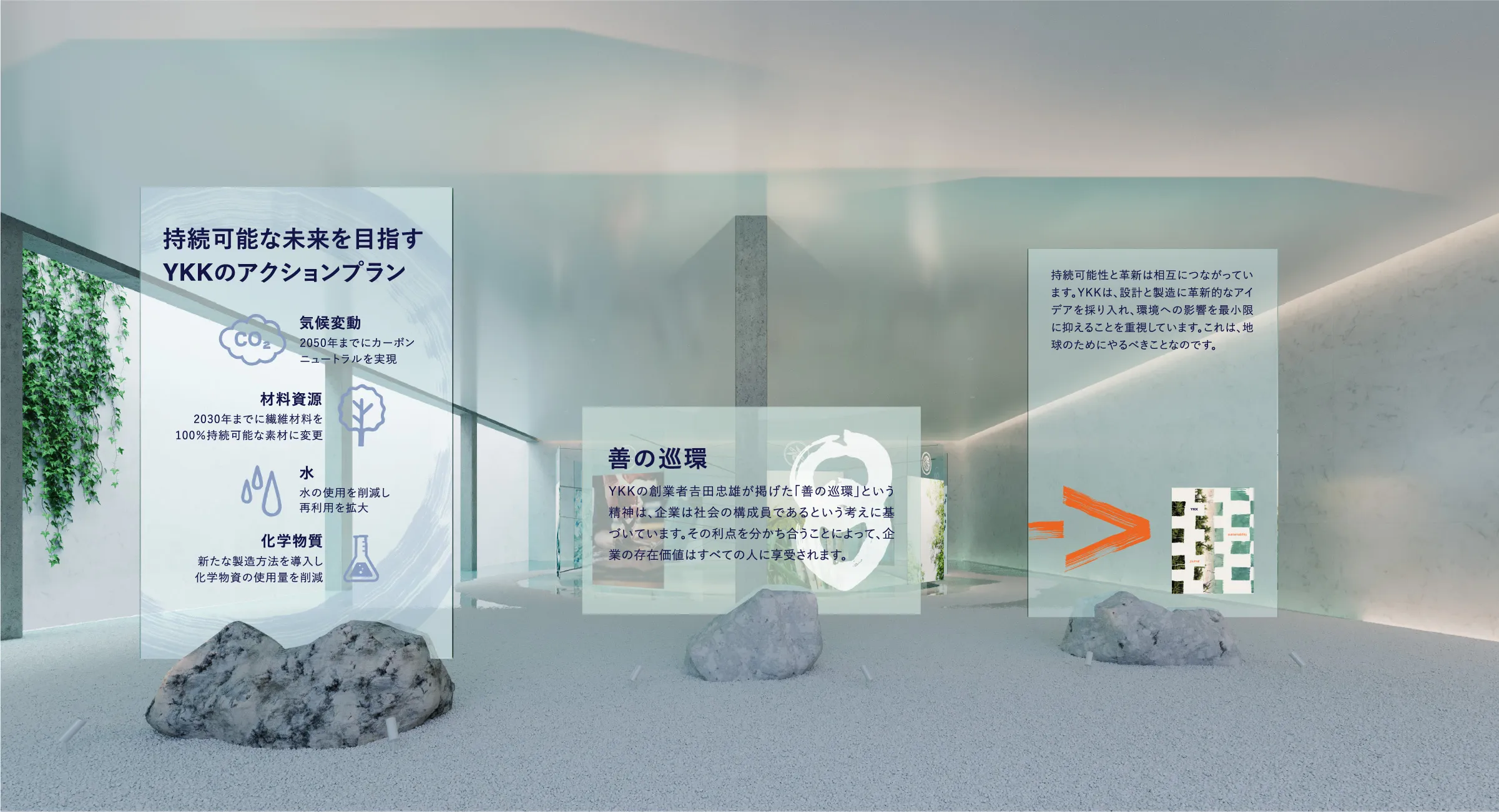 善の巡環 | YKKサステナビリティビジョン2050 | SUSTAINABILITY | YKK DIGITAL SHOWROOM